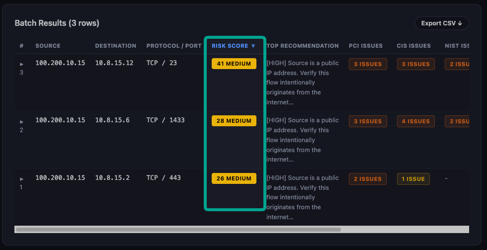 Batch results table with risk score column